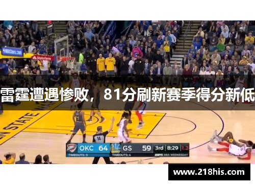 雷霆遭遇惨败，81分刷新赛季得分新低